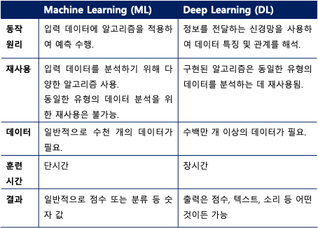 ML_versus_DL